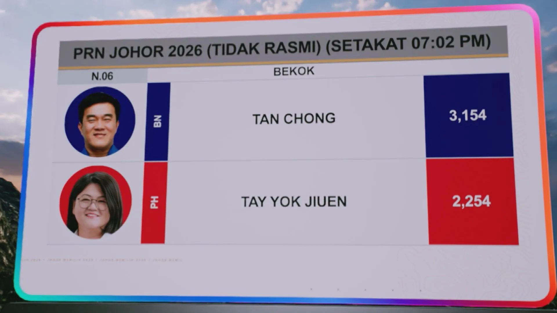 [TIDAK RASMI] Keputusan N.46 Perling, N.06 Bekok, N.03 Pemanis dan N.29 Mahkota