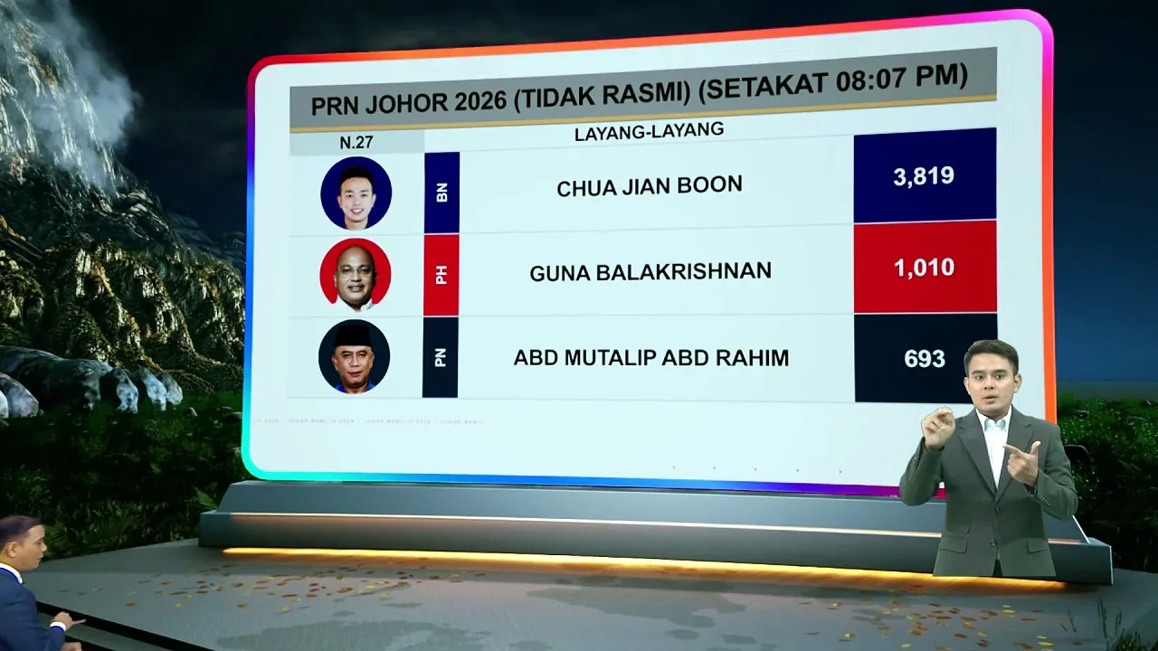 [TIDAK RASMI] Keputusan N.27 Layang-Layang