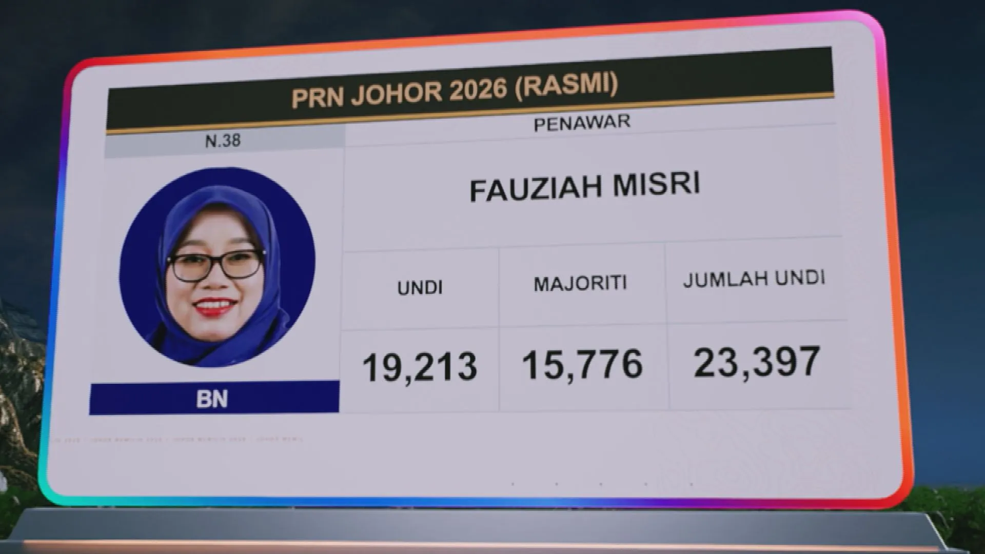 [RASMI] Keputusan N.38 Penawar, N.36 Sedili dan N.56 Kukup