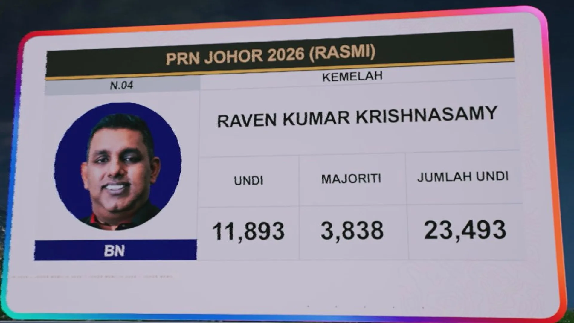 [RASMI] Keputusan N.04 Kemelah, N.17 Semerah dan N.29 Mahkota