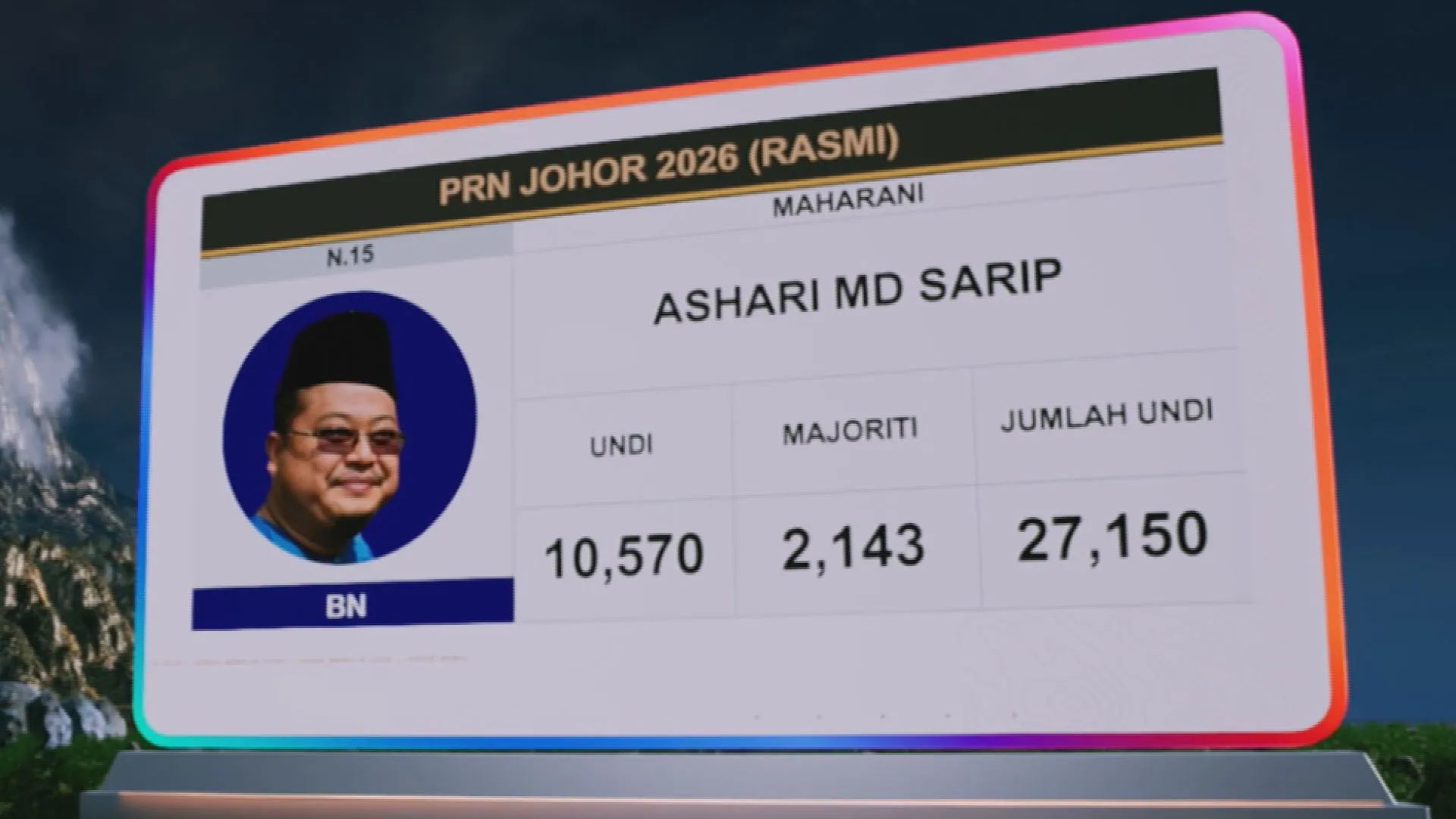 [RASMI] Keputusan N.15 Maharani, N.24 Senggarang dan N.03 Pemanis