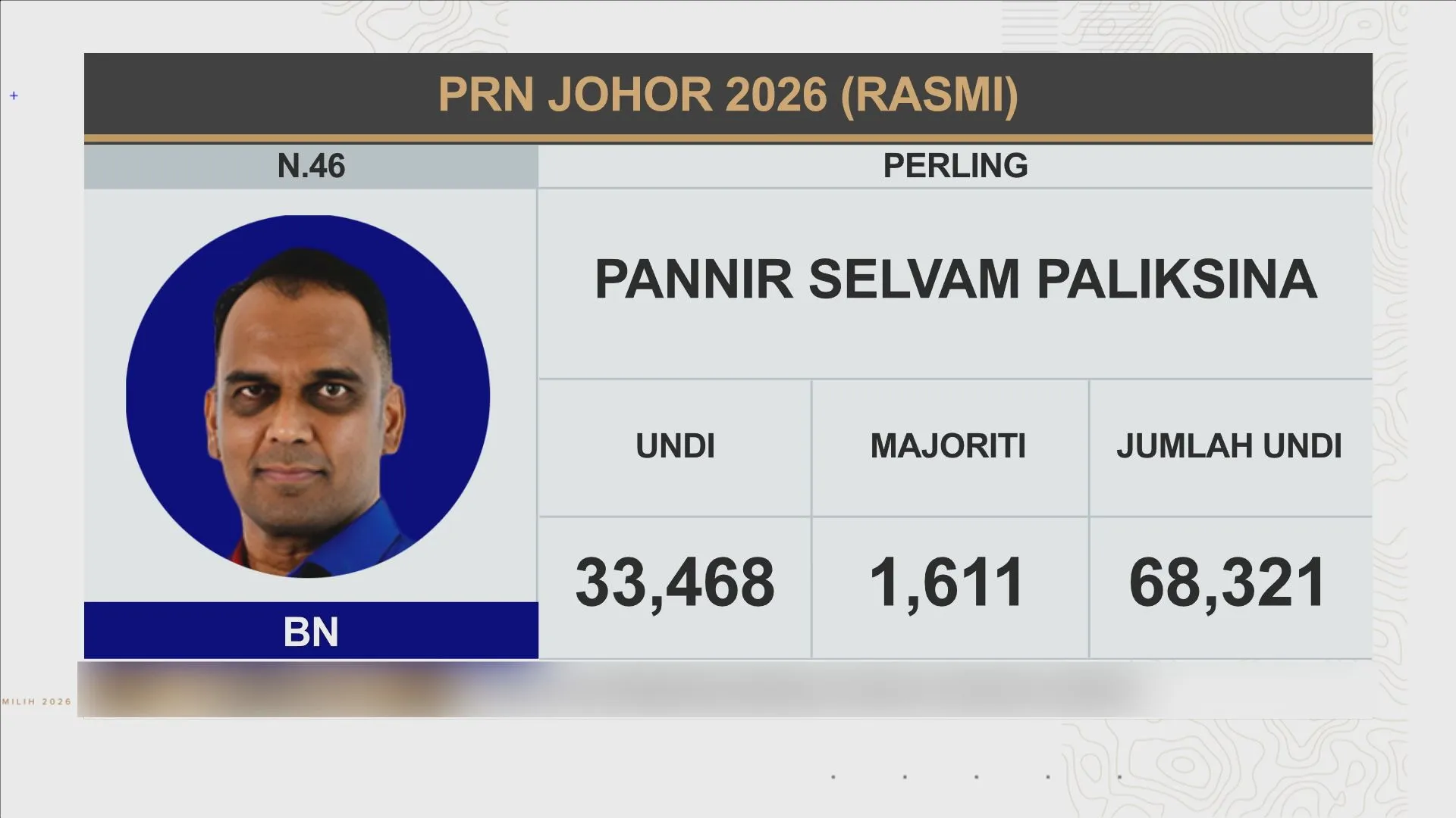 [RASMI] Keputusan N.46 Perling