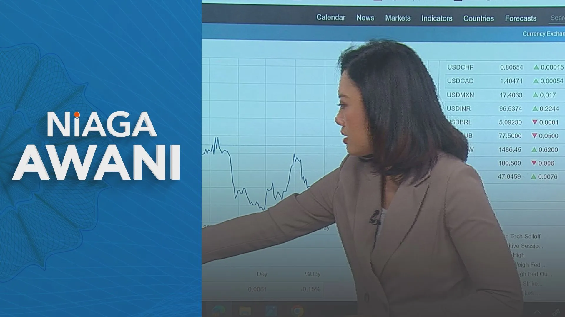 [Data & Statistik] Prestasi Ringgit setakat 16 Julai 2026