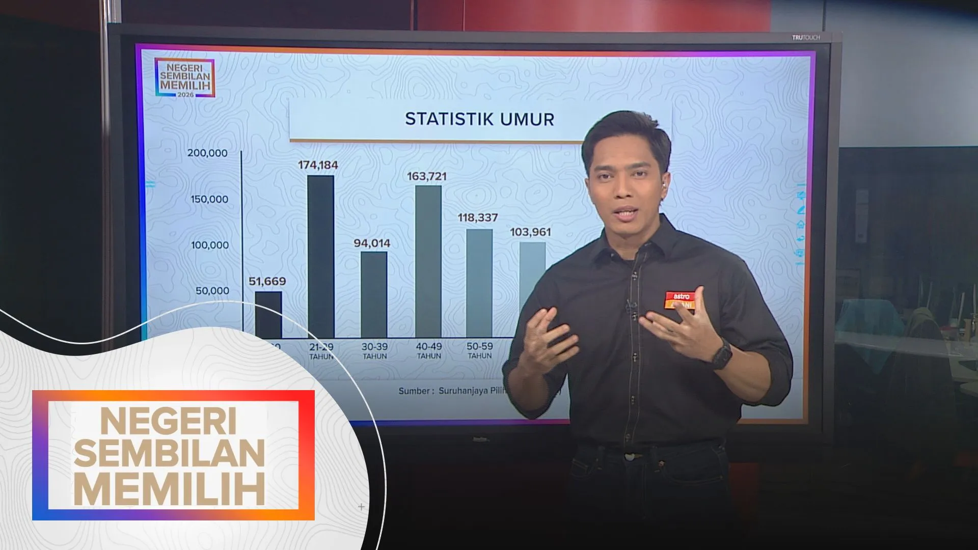 [DATA & STATISTIK] Daftar pemilih PRN Negeri Sembilan 2026