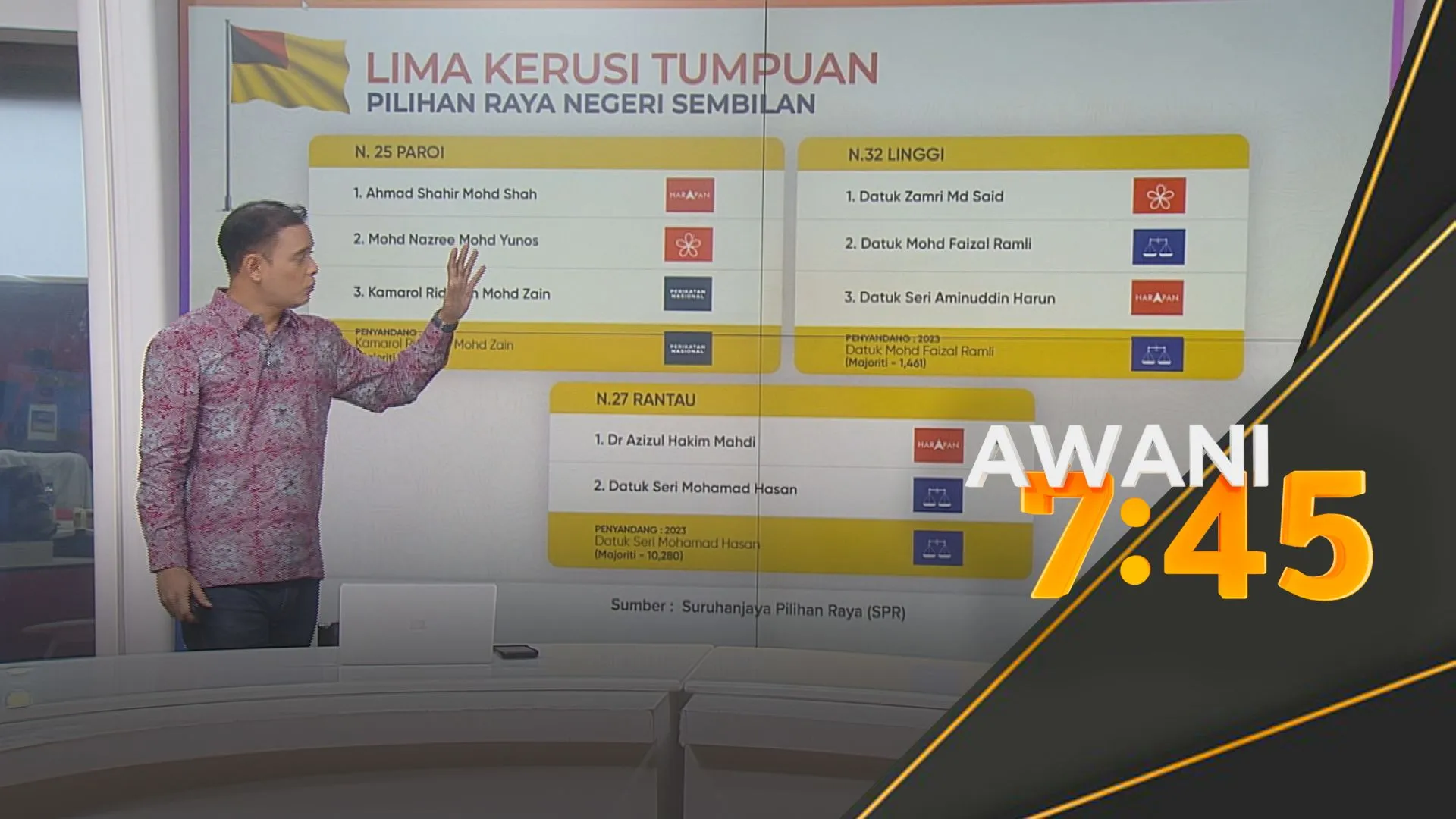 Lima kerusi tumpuan