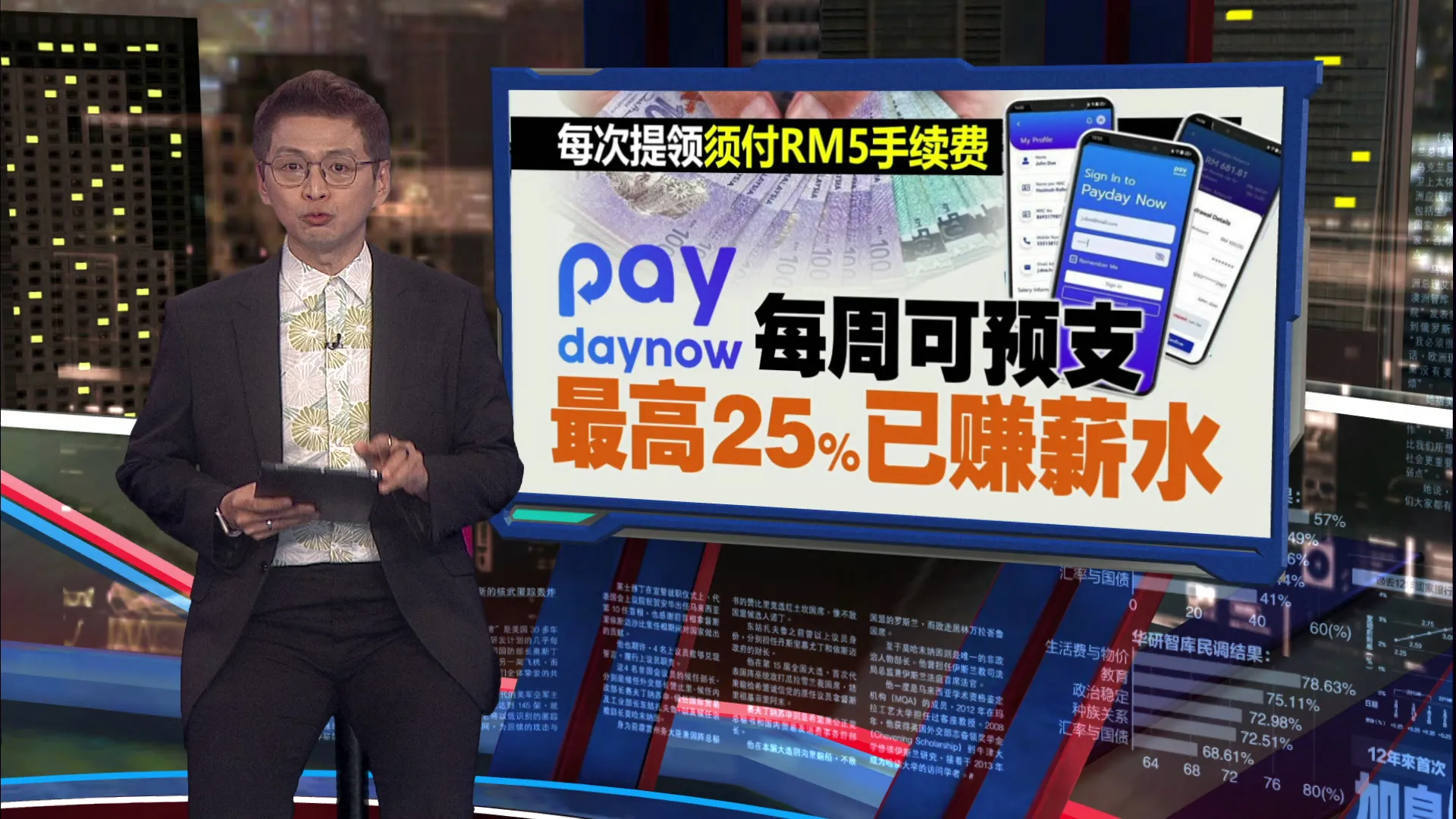 付RM5手续费   Pay Day Now每周可预支 25%薪水