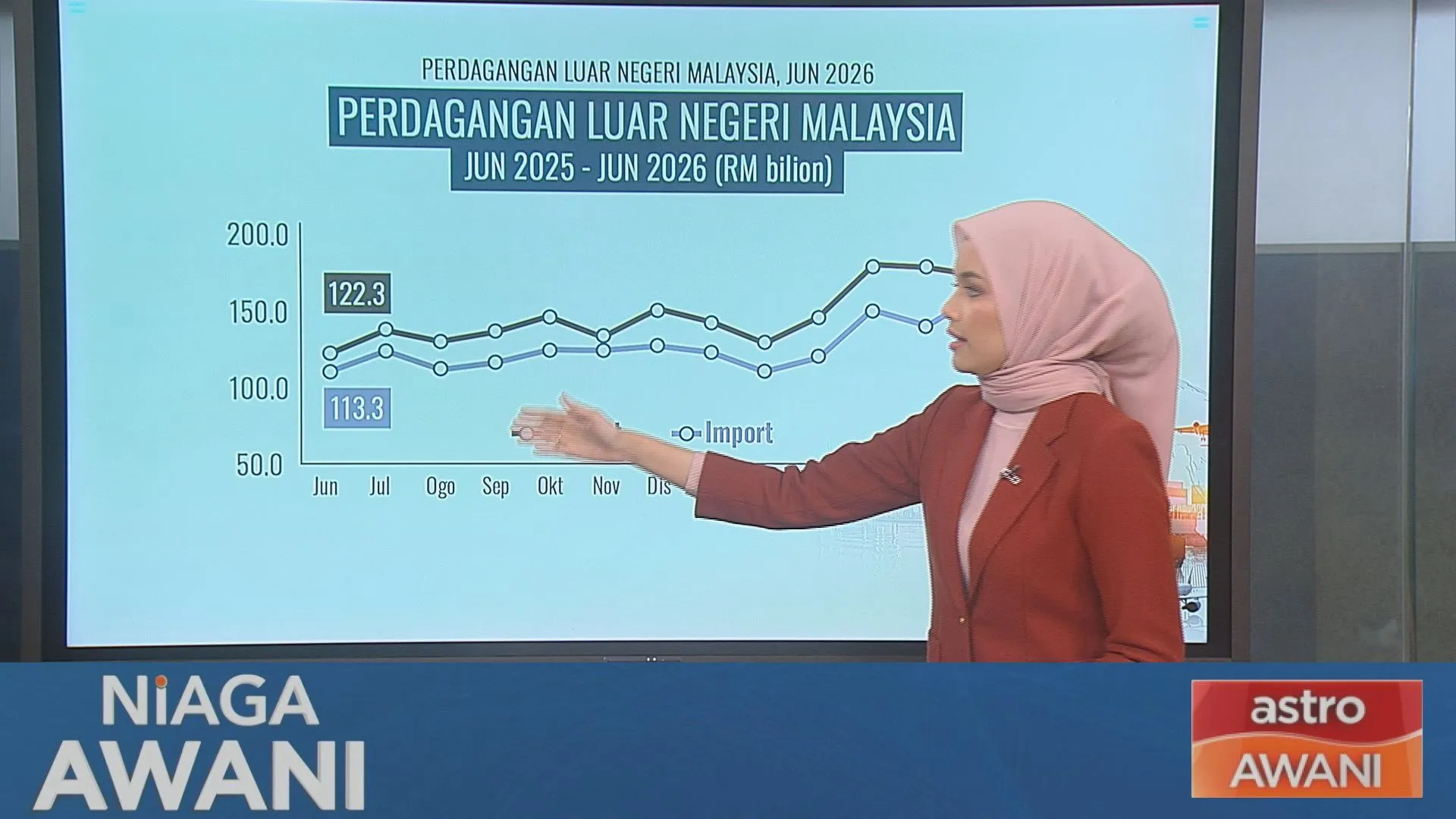 [Data & Statistik] Perdagangan Luar Negeri Malaysia Jun 2026
