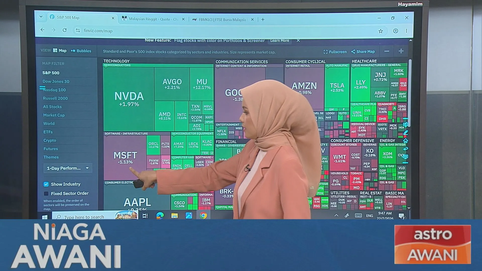 S&P 500: As of July 22nd 2026