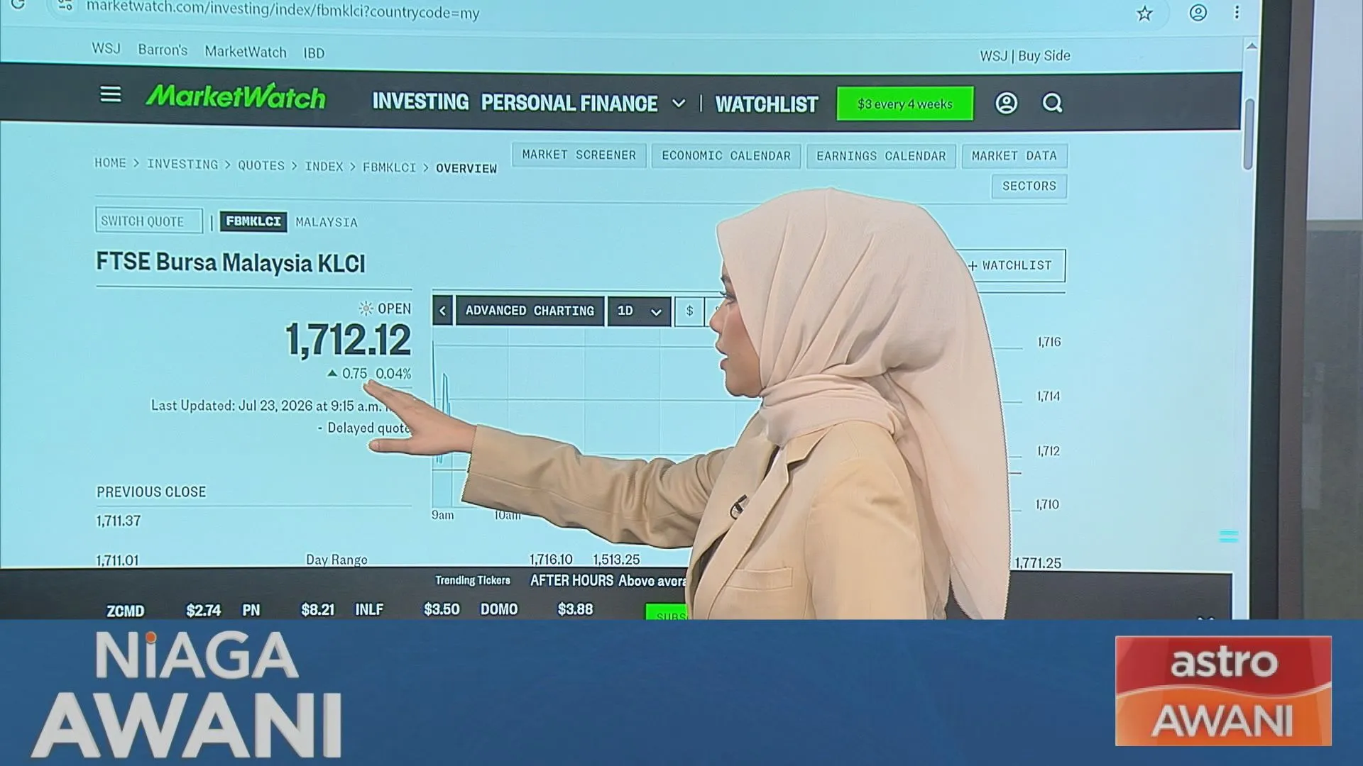 [Data & Statistik] Prestasi Bursa Malaysia setakat 23 Julai 2026