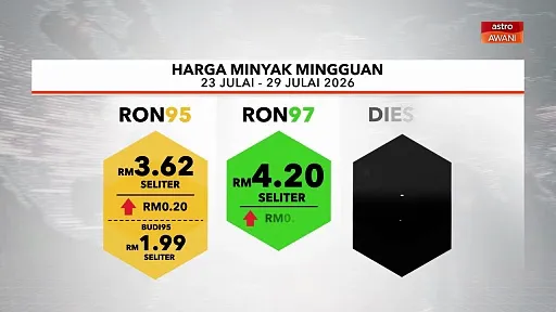 [INFOGRAFIK] Harga Minyak Mingguan 23-29 Julai 2026