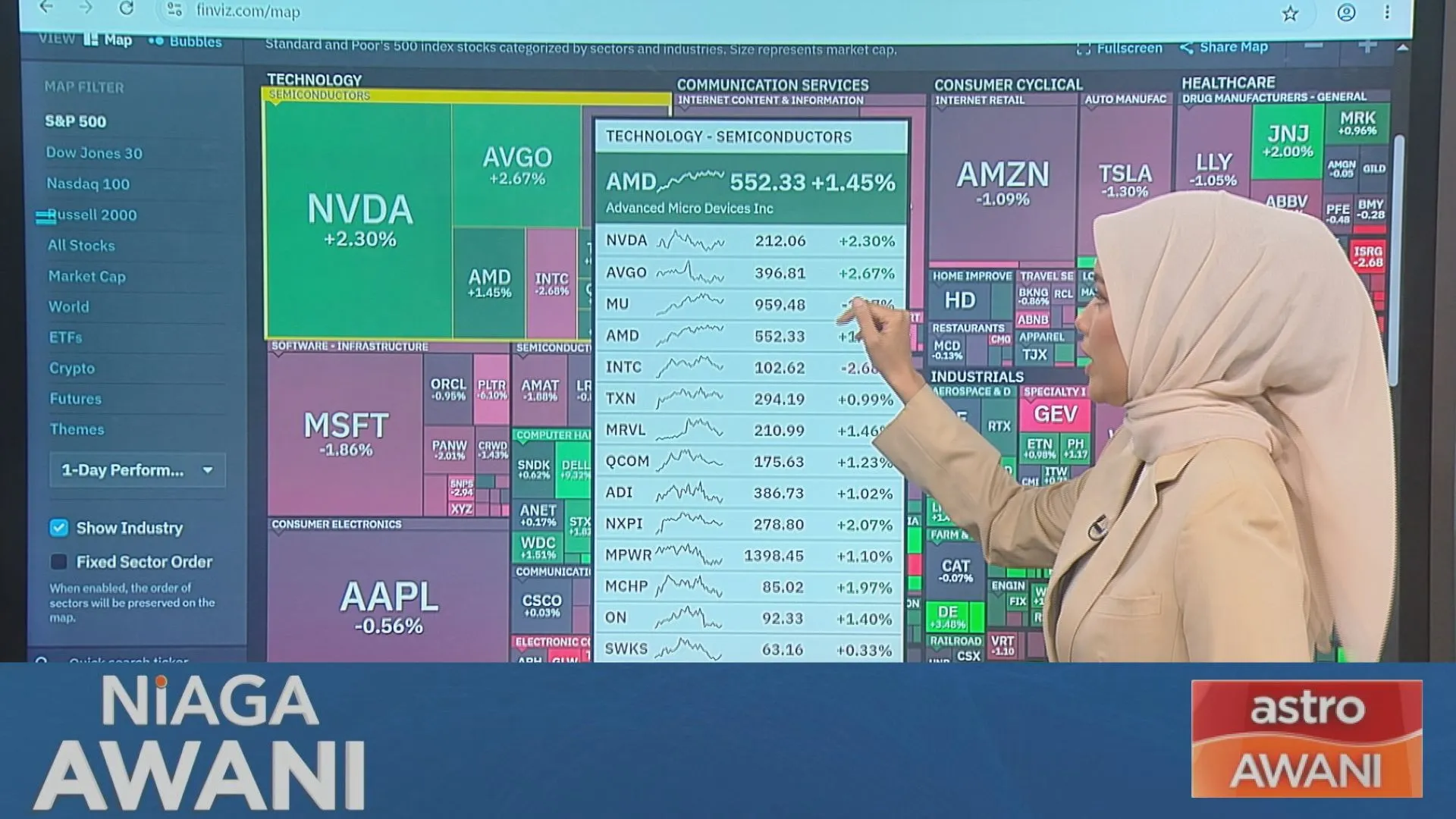 S&P 500: As of July 23rd 2026