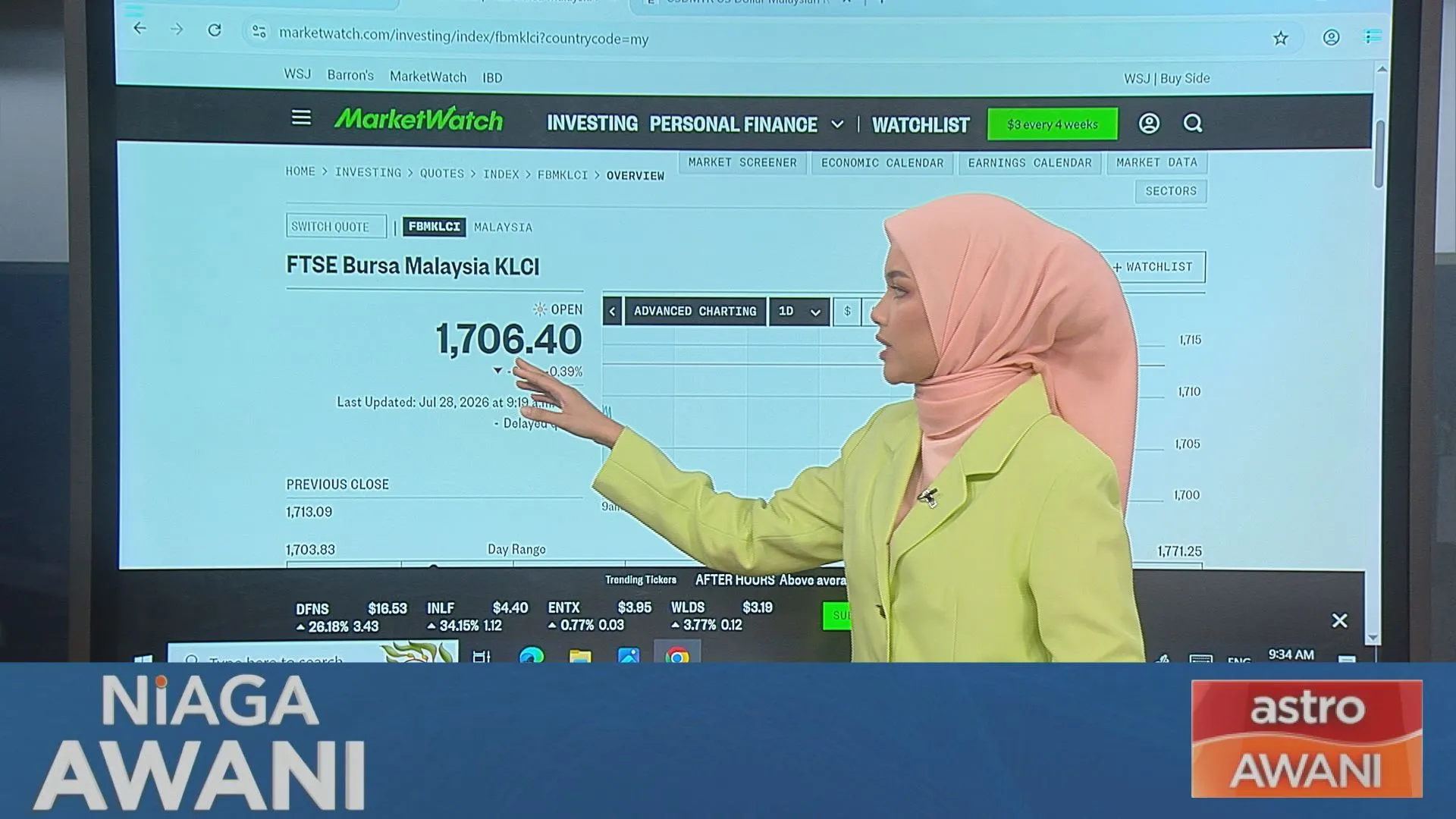 [Data & Statistik] Prestasi Bursa Malaysia setakat 28 Julai 2026