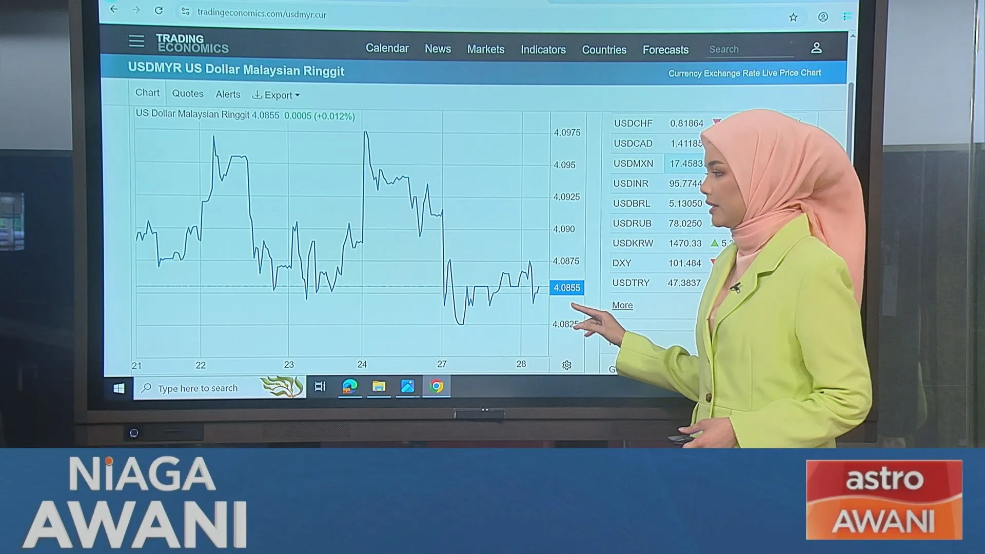 [Data & Statistik] Prestasi Ringgit setakat 28 Julai 2026