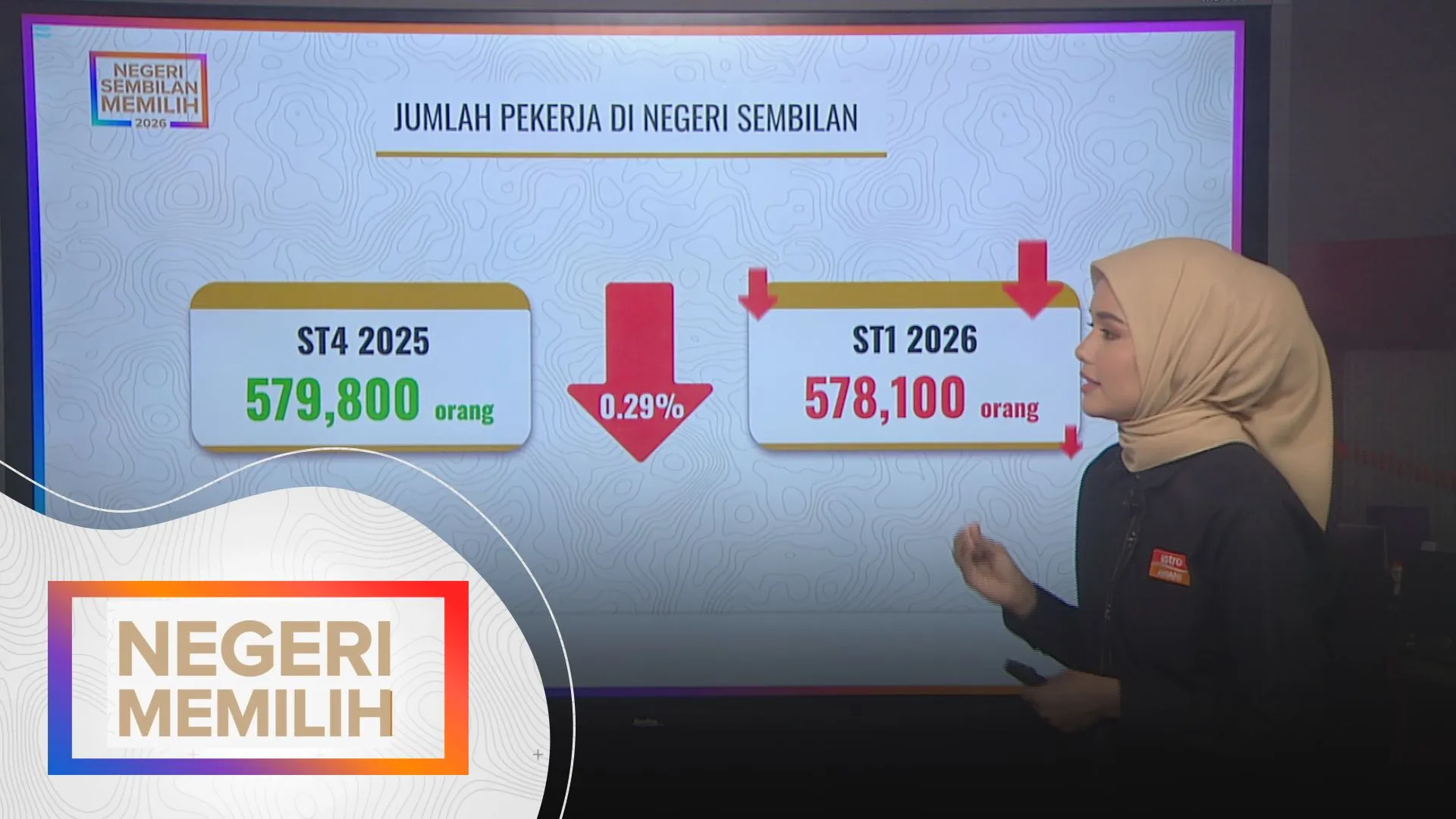 [DATA & STATISTIK] Ekonomi Negeri Sembilan| PRN N.Sembilan