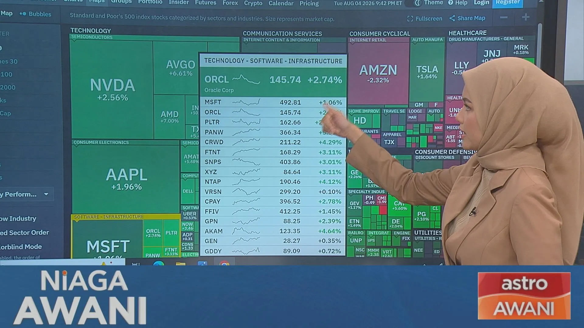 S&P 500: As of August 5th 2026