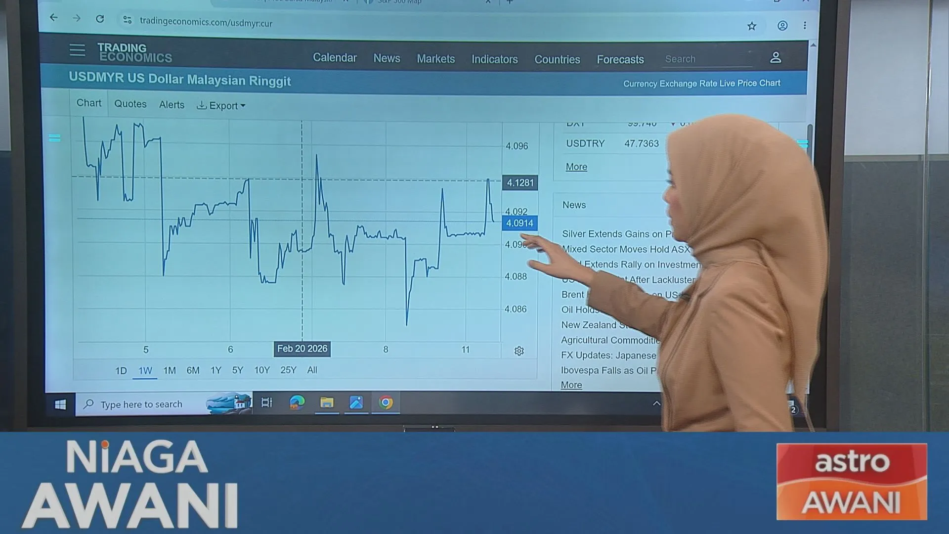 [Data & Statistik] Prestasi Ringgit setakat 11 Ogos 2026