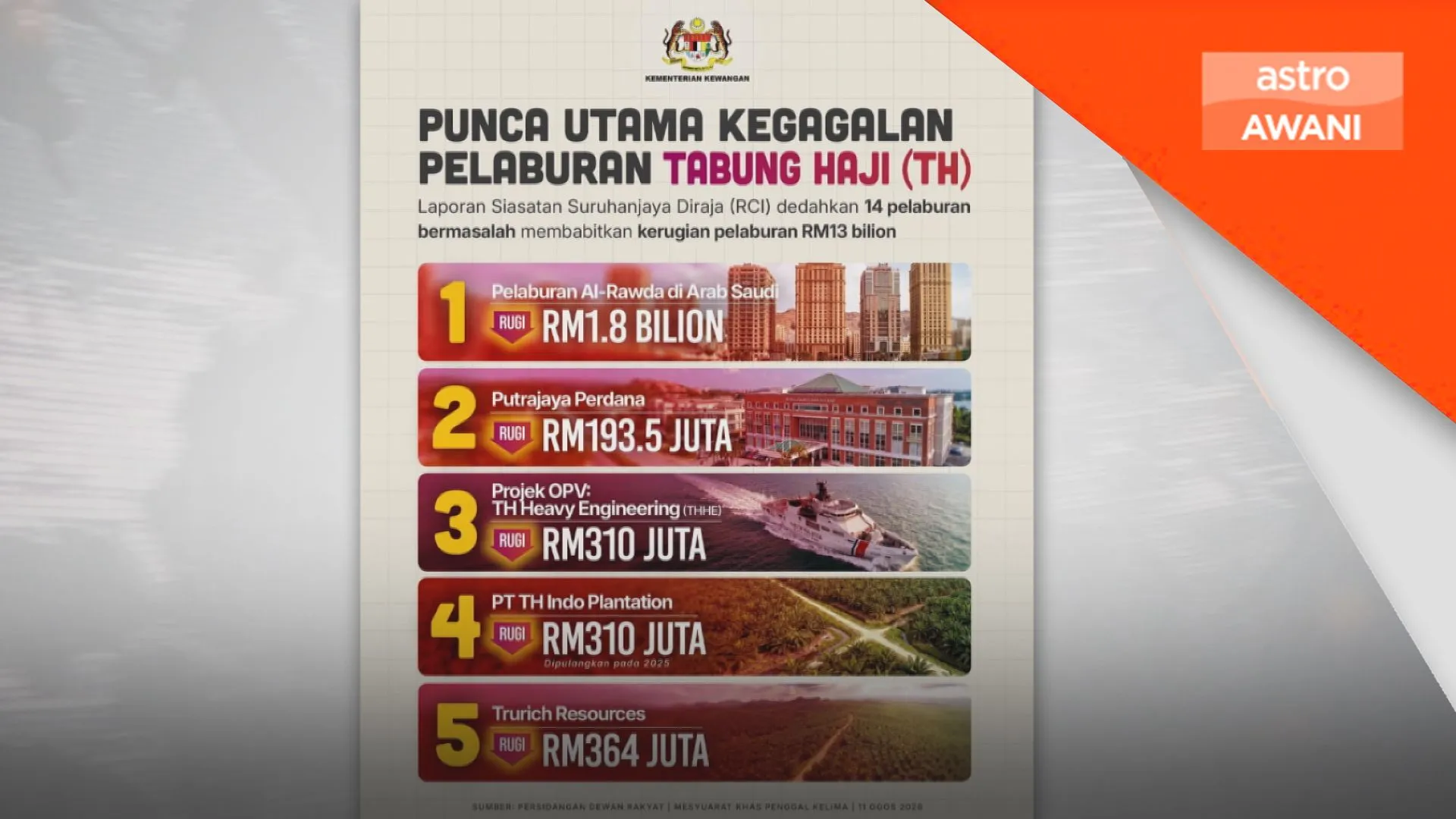 Tabung Haji kini semakin stabil, semakin kukuh - MOF