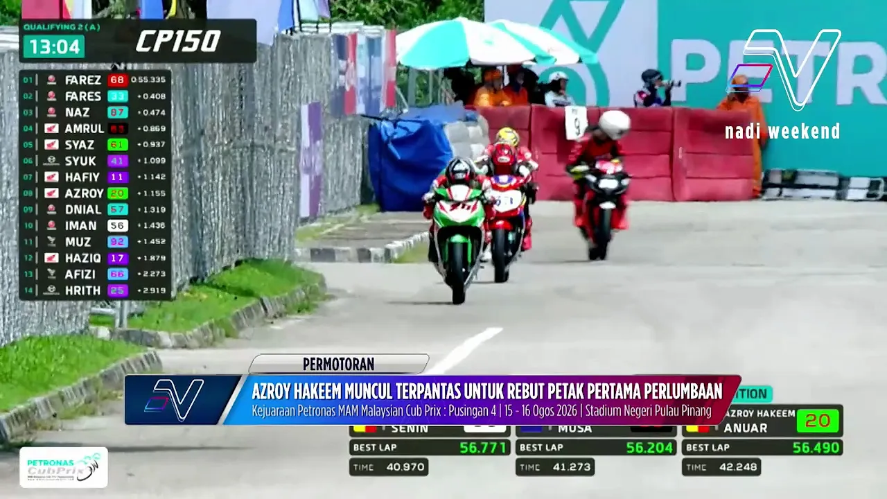 Azroy Hakeem terpantas sesi kelayakan kedua CP150