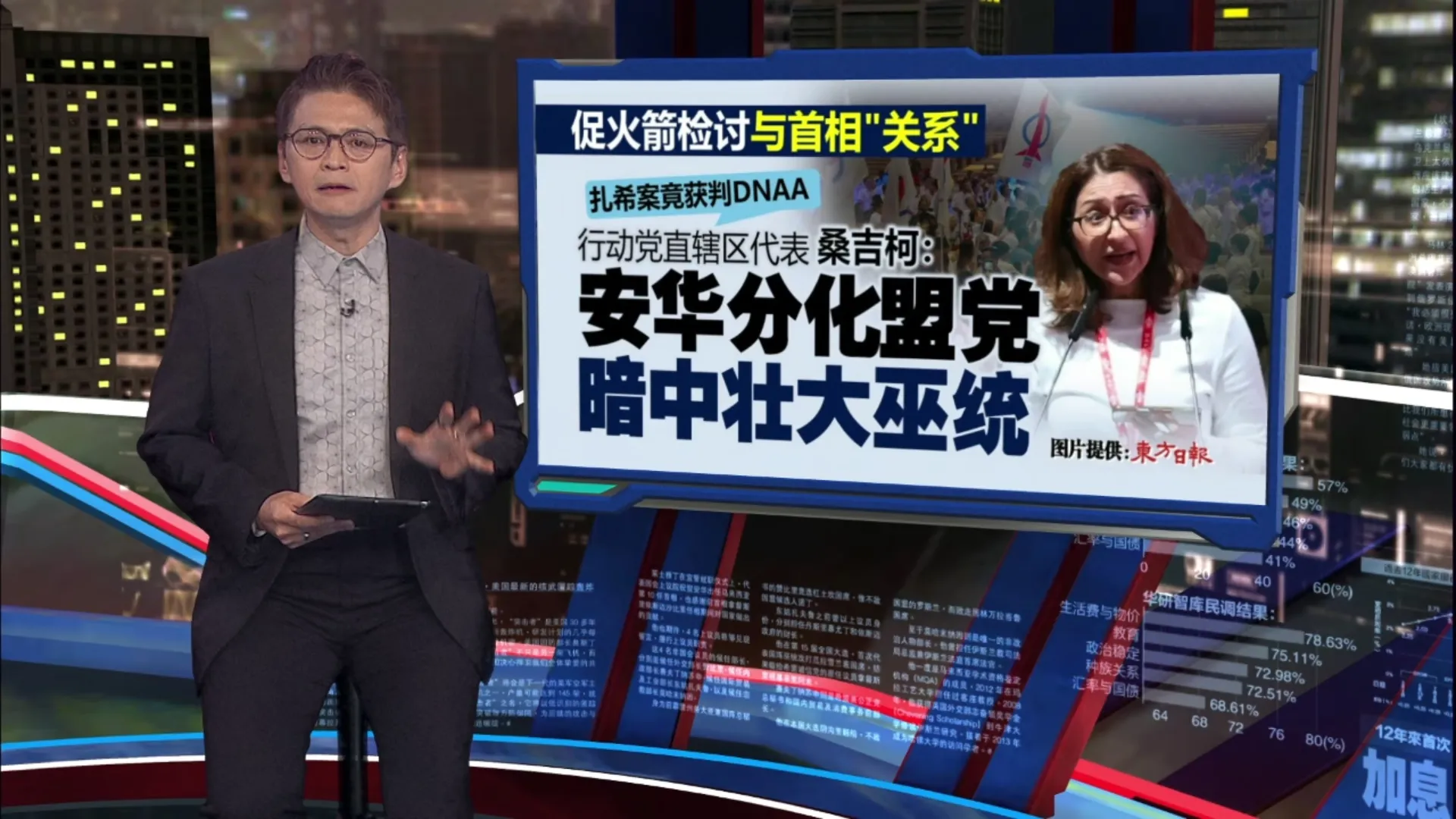轰暗中壮大巫统   桑吉柯促火箭重新检讨与安华关系