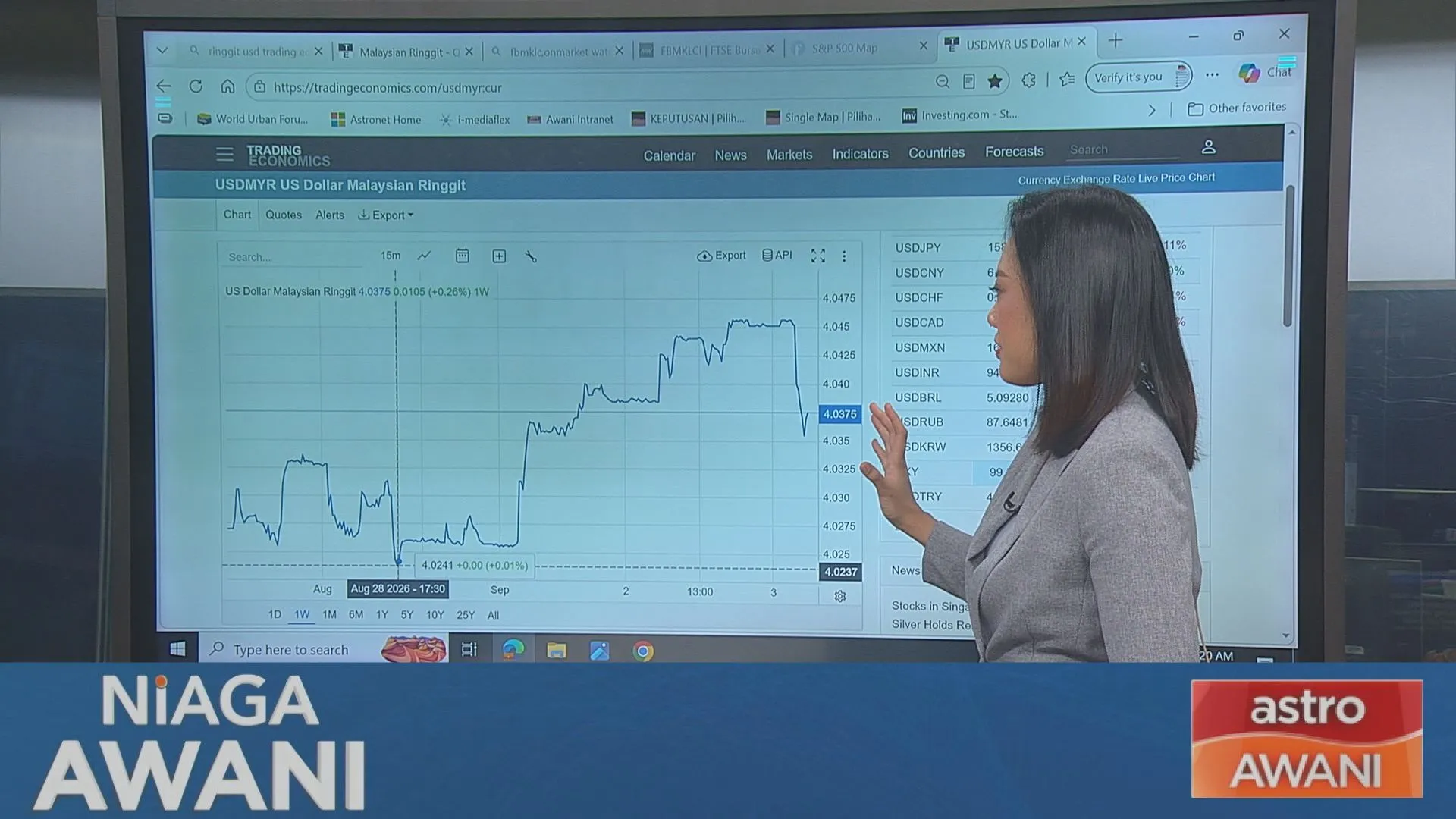 [Data & Statistik] Prestasi Ringgit setakat 3 September 2026