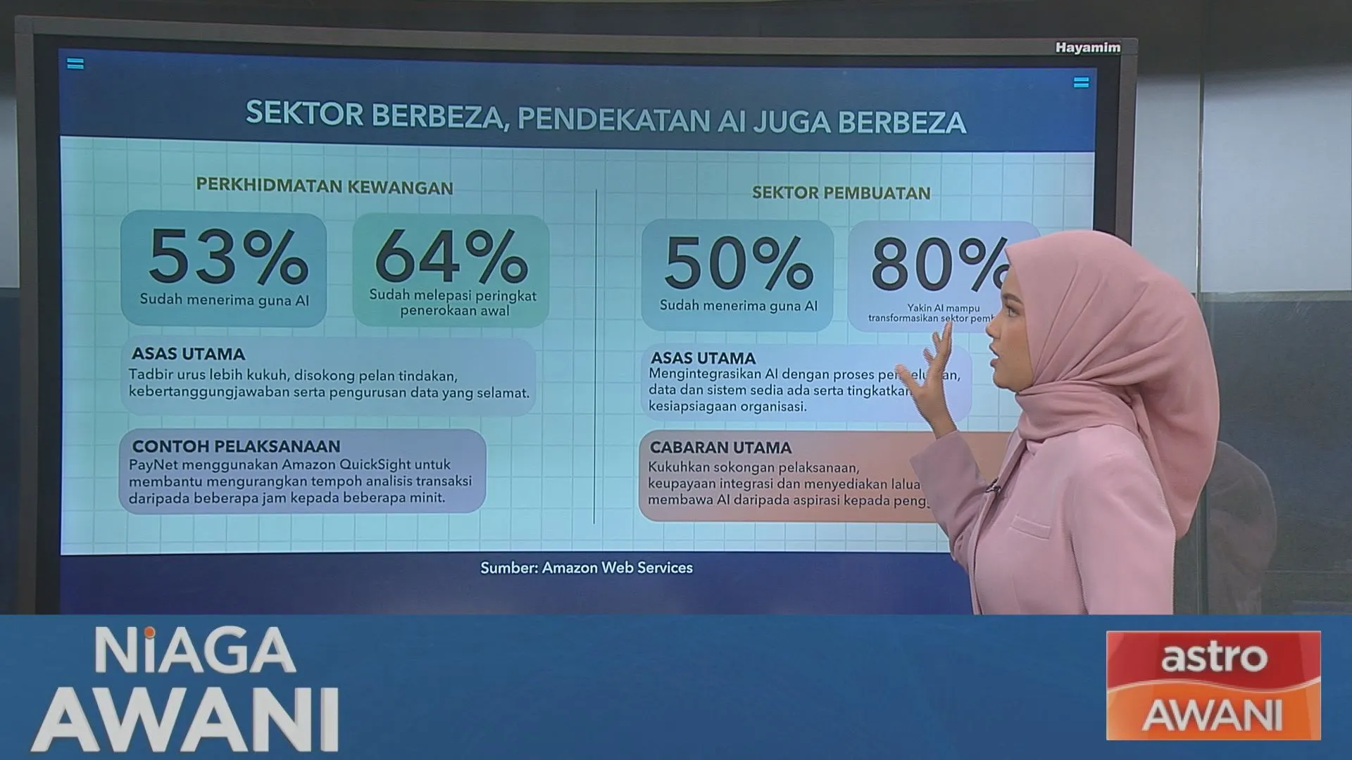 [Data & Statistik] Penggunaan AI meluas, strategi pengembangan masih rendah
