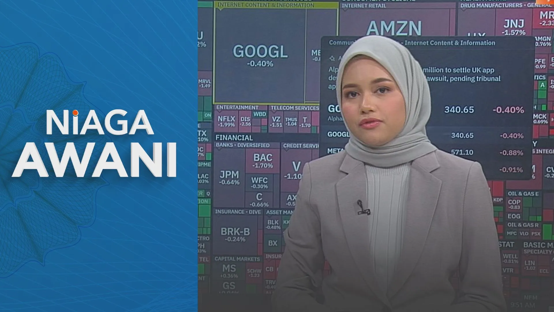 S&P 500: As of August 28th 2026