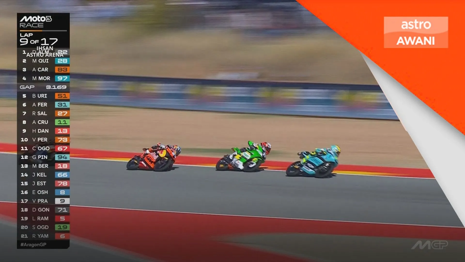 Hakim Danish raih tempat ke-12 di GP Aragon