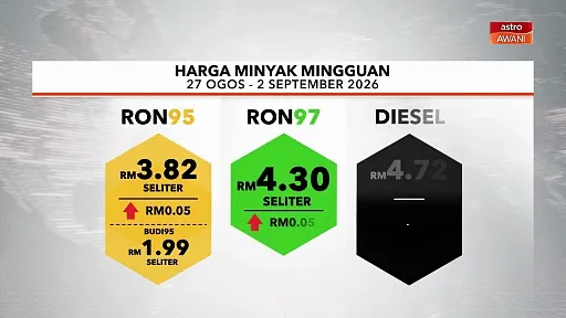 [INFOGRAFIK] Harga Minyak Mingguan 27 Ogos - 2 September 2026