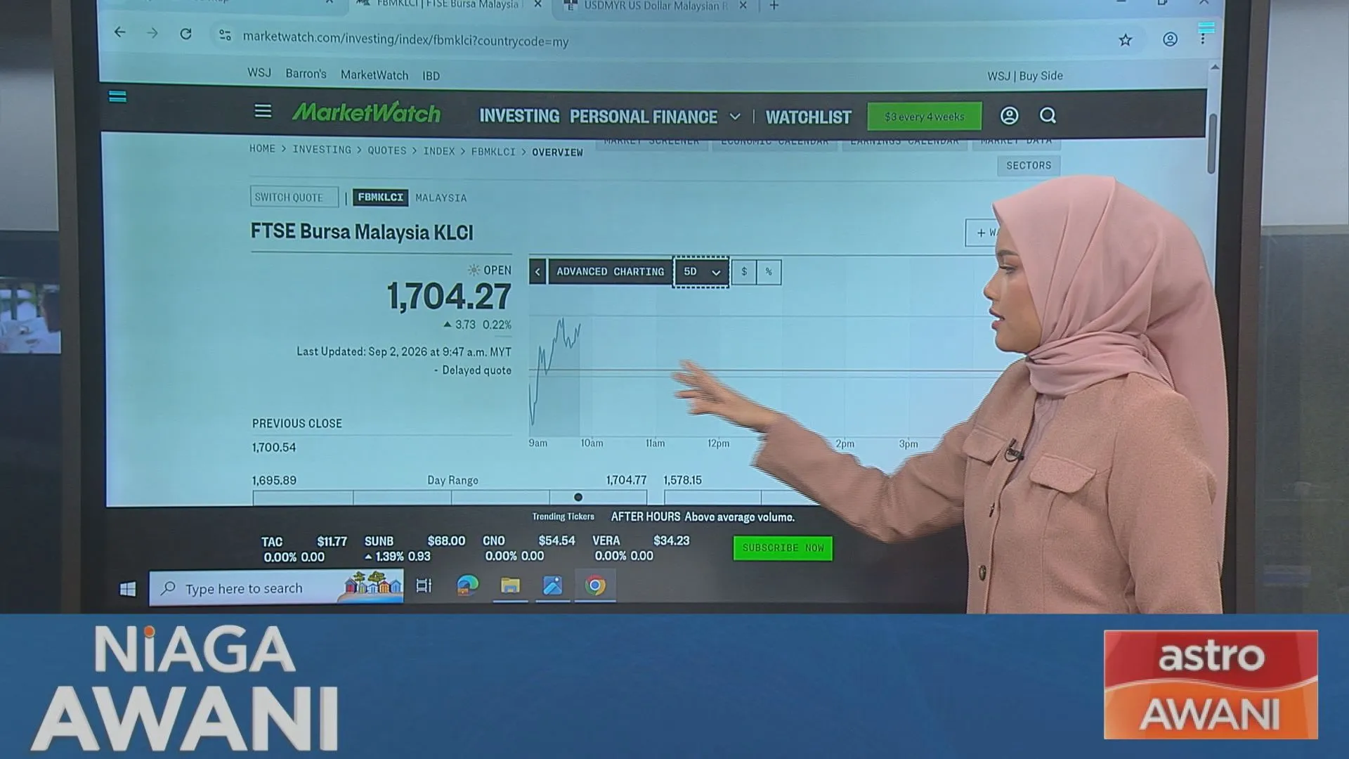 [Data & Statistik] Prestasi Bursa setakat 2 September 2026