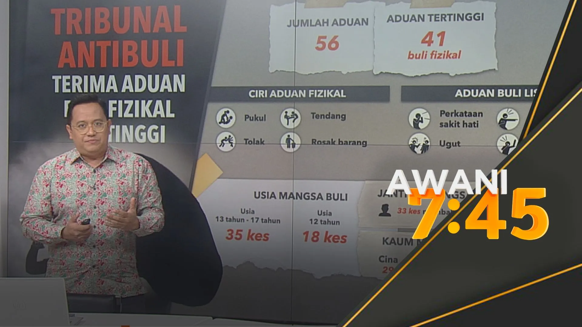 Tindakan fizikal tertinggi direkodkan