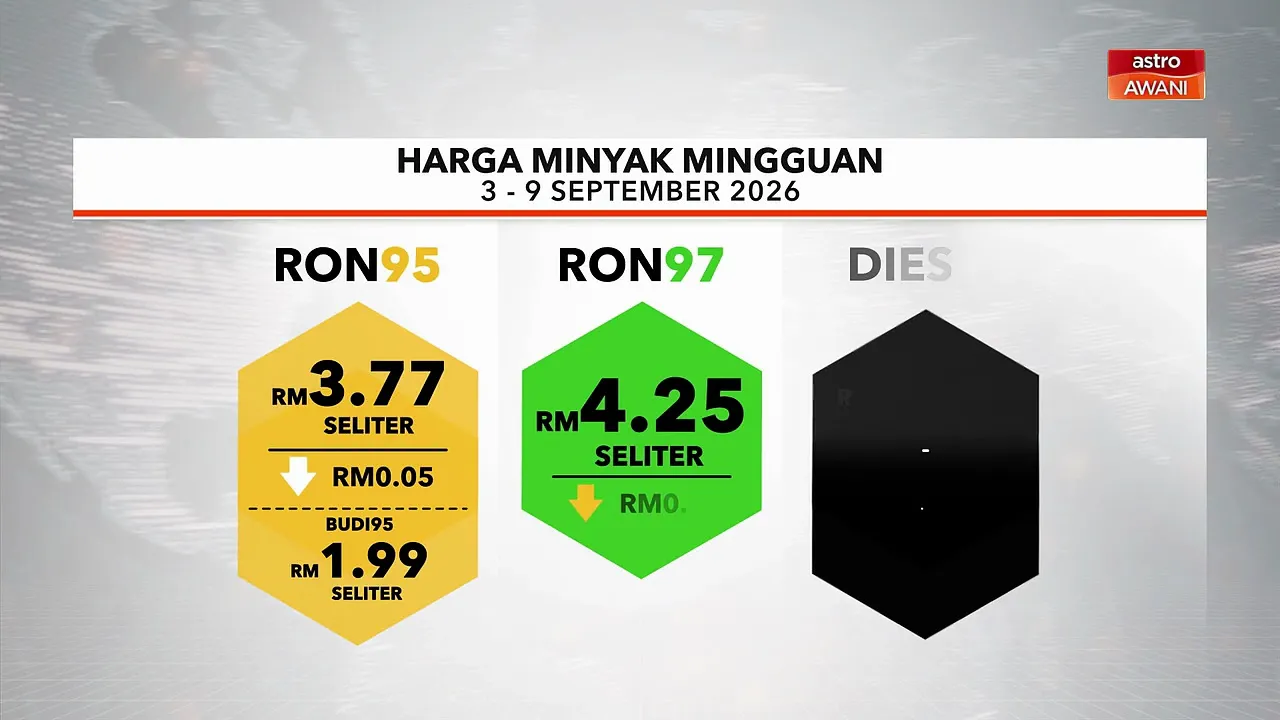 [INFOGRAFIK] Harga Minyak Mingguan 3 - 9 September 2026