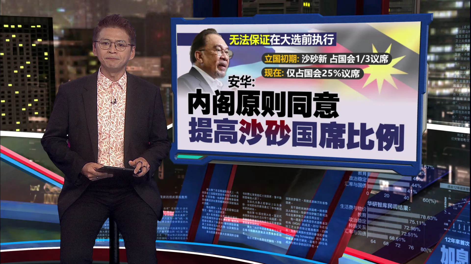 内阁原则同意增沙砂国席！安华：财案敲定还沙40%税收