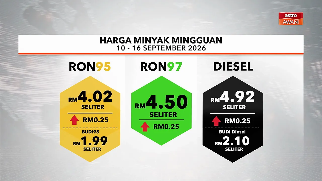 [INFOGRAFIK] Harga Minyak Mingguan 10 - 16 September 2026