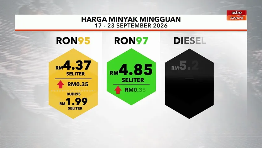 [INFOGRAFIK] Harga Minyak Mingguan 17 - 23 September 2026