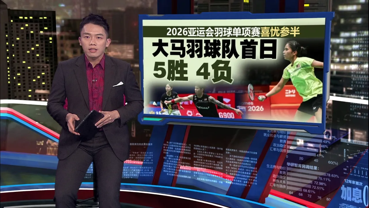 2026亚运会羽球单项赛喜忧参半　大马羽球队首日5胜4负