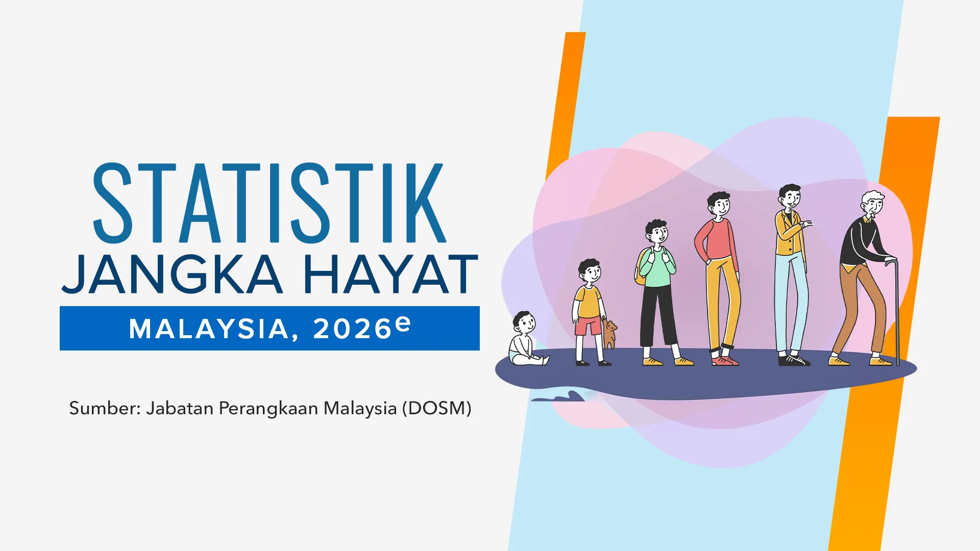 [Data & Statistik] Jadual Hayat Ringkas Malaysia, 2024-2026