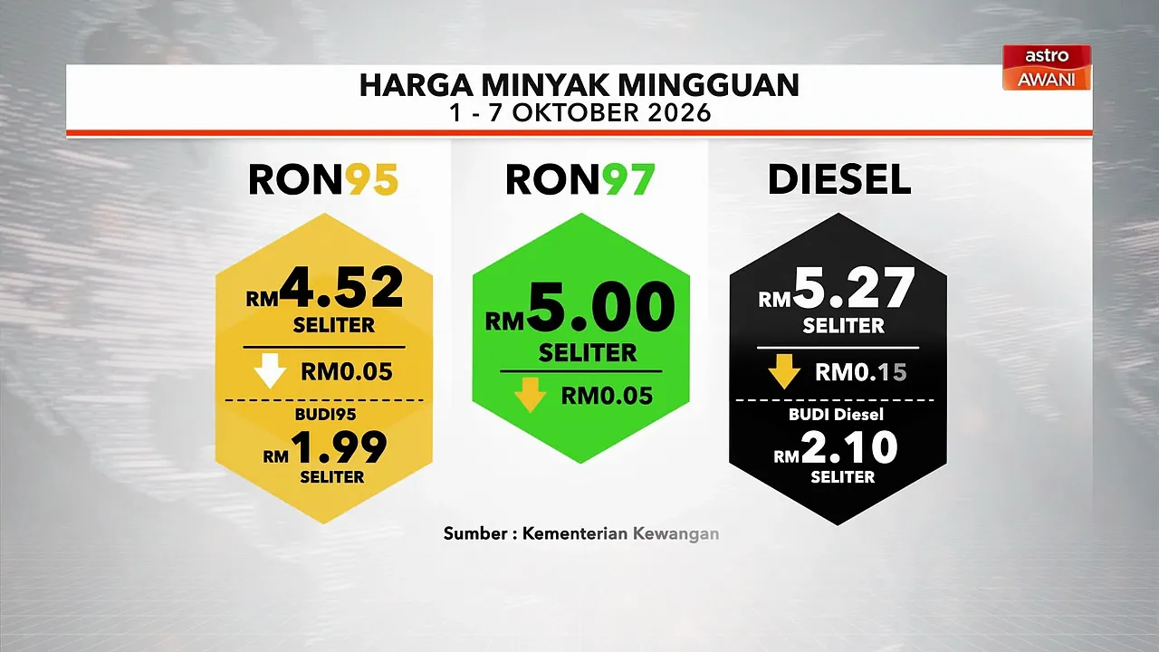 [INFOGRAFIK] Harga Minyak Mingguan 1 - 7 Oktober 2026