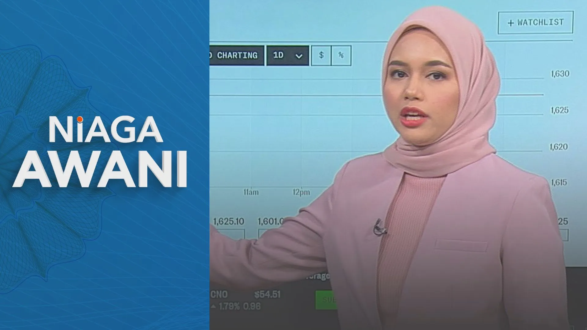 [Data & Statistik] Prestasi Bursa setakat 14 Oktober 2026