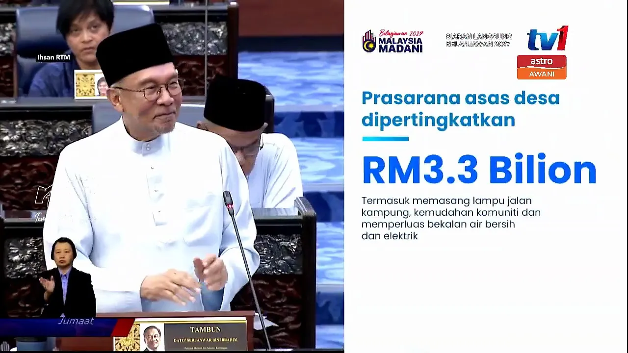 Peruntukan projek jalan desa meningkat kepada RM2.3 bilion