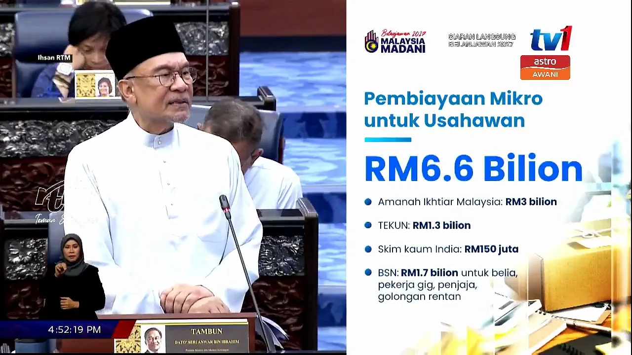 Dana TEKUN naik RM1.3 bilion, RM150 juta untuk usahawan India