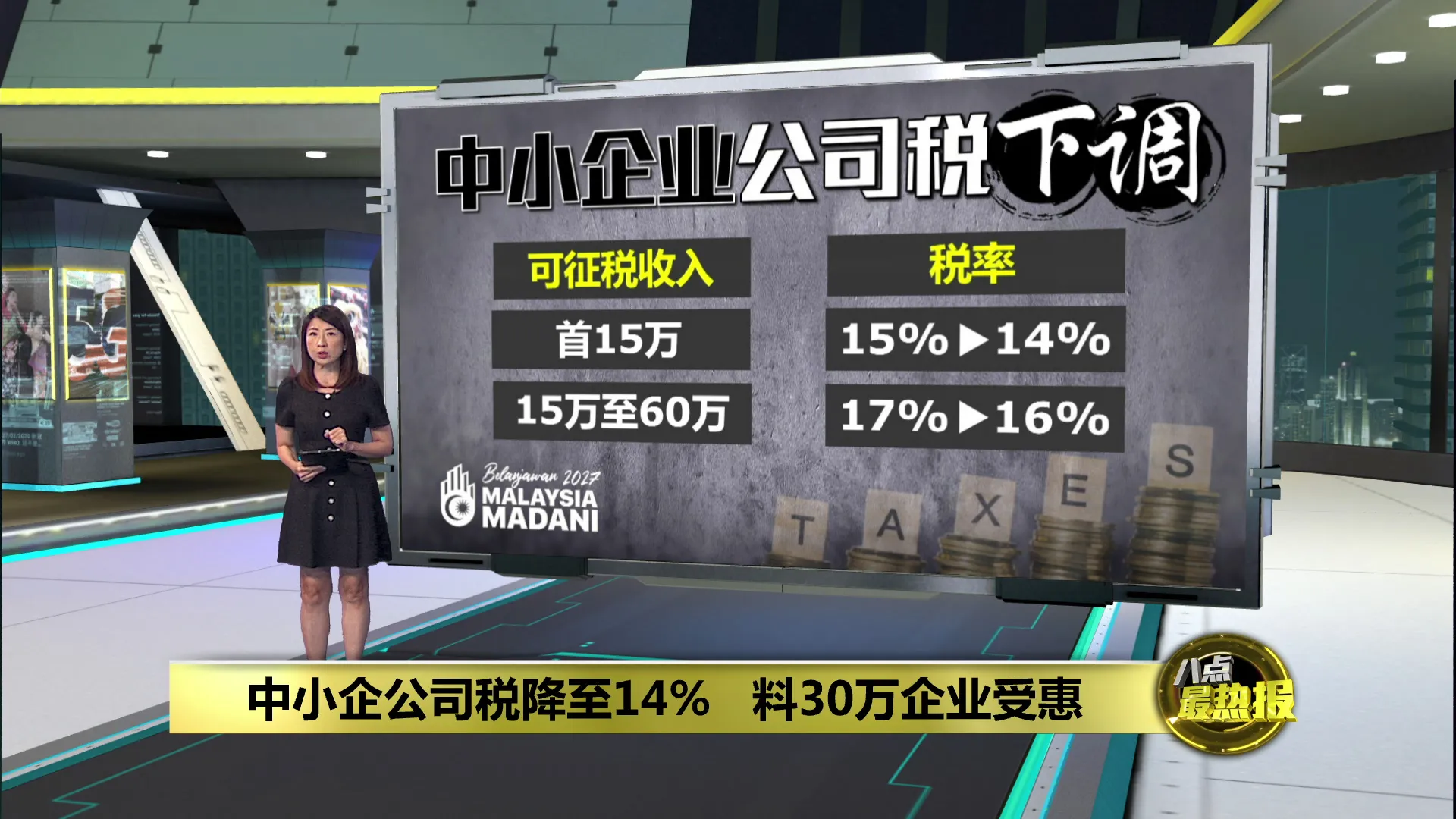 中小企公司税降至14%    料30万企业受惠