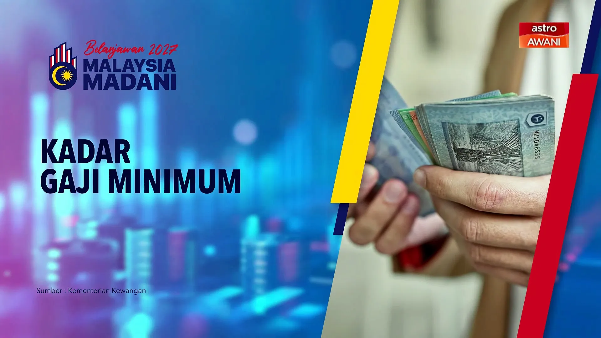 [INFOGRAFIK] Kadar Gaji Minimum | Belanjawan 2027