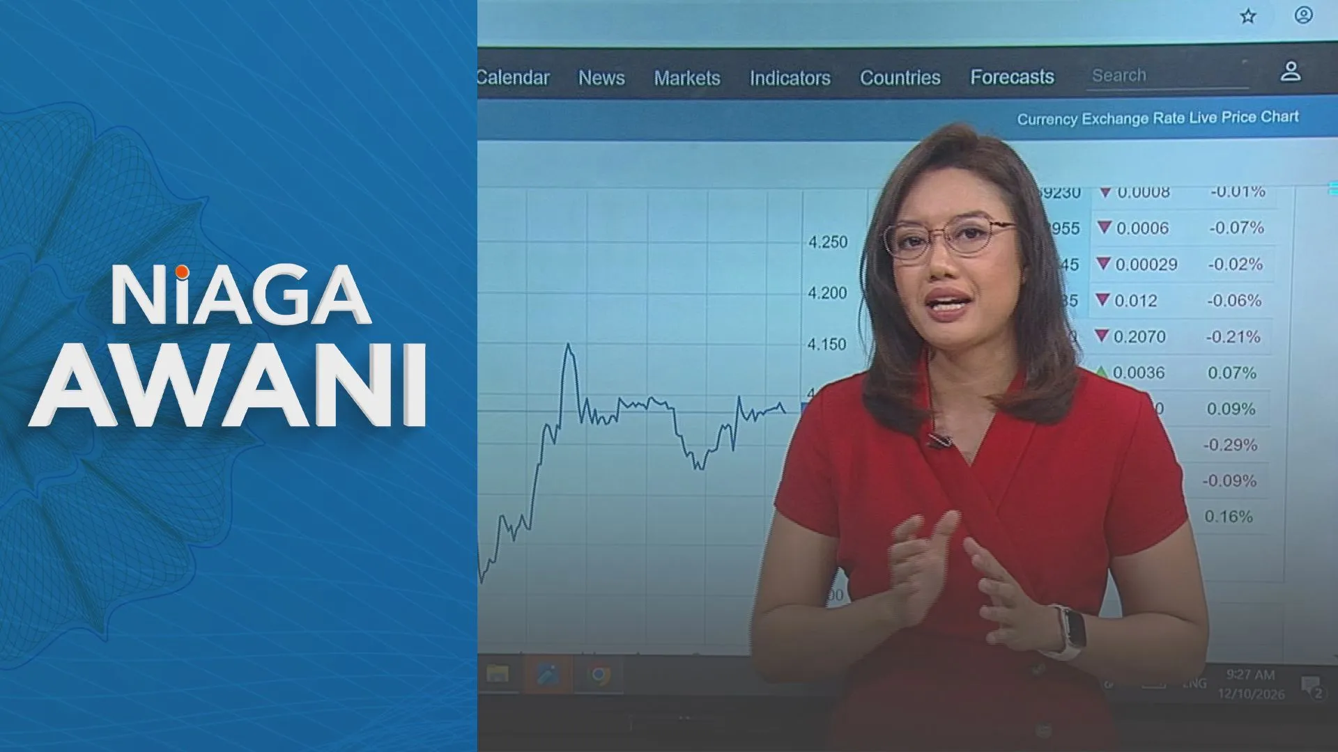 [DATA & STATISTIK] Prestasi Bursa setakat 12 Oktober 2026