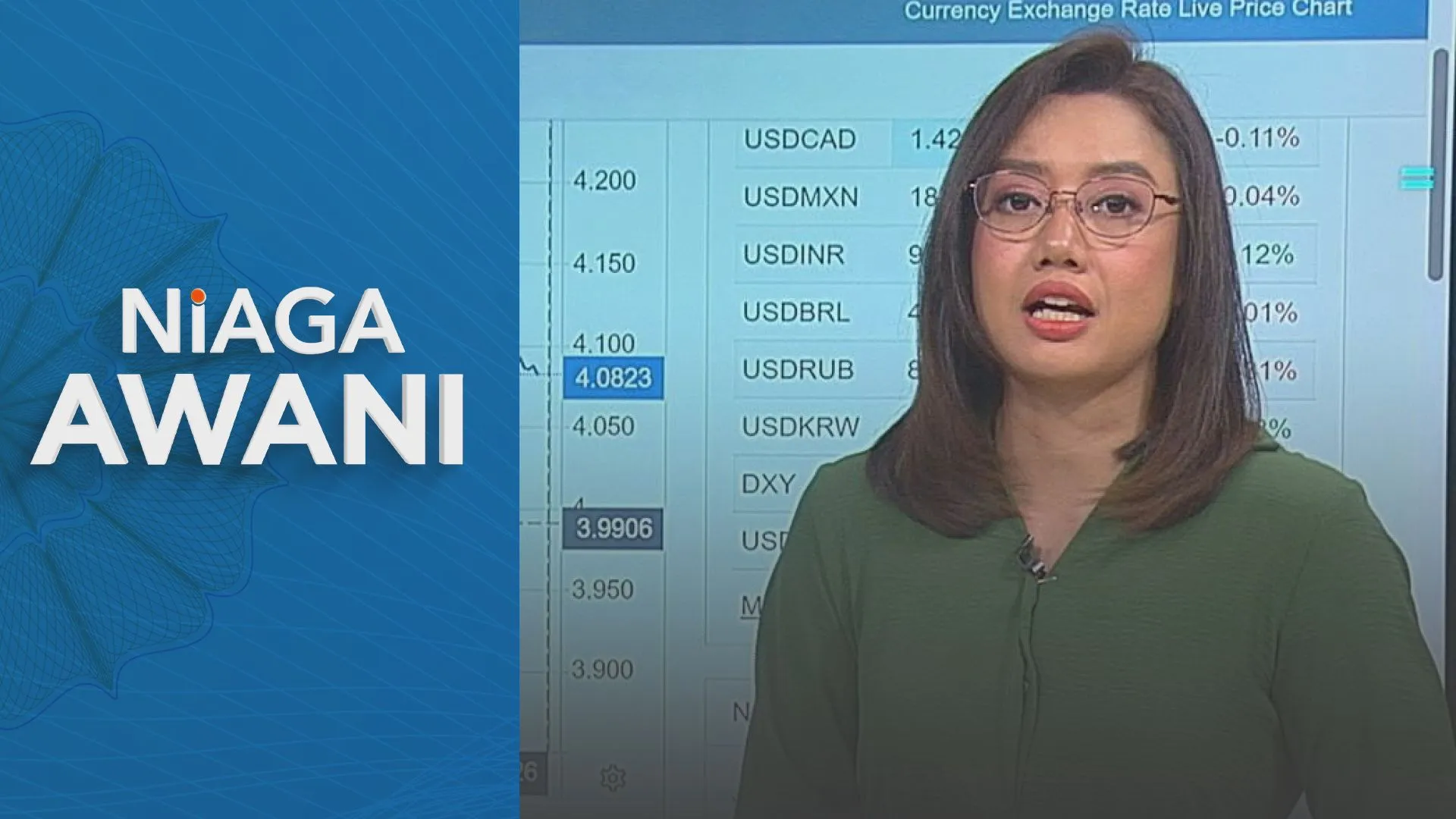 [Data & Statistik] Prestasi Ringgit setakat 14 Oktober 2026