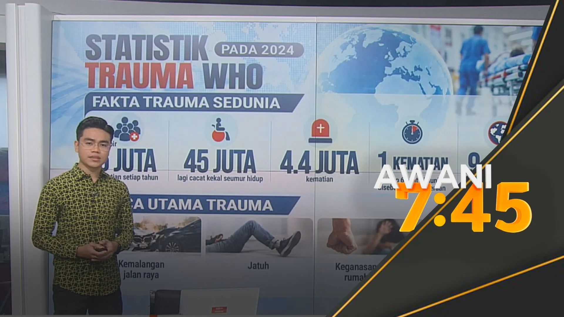 Hampir 5 juta penduduk dunia mati setiap tahun akibat trauma