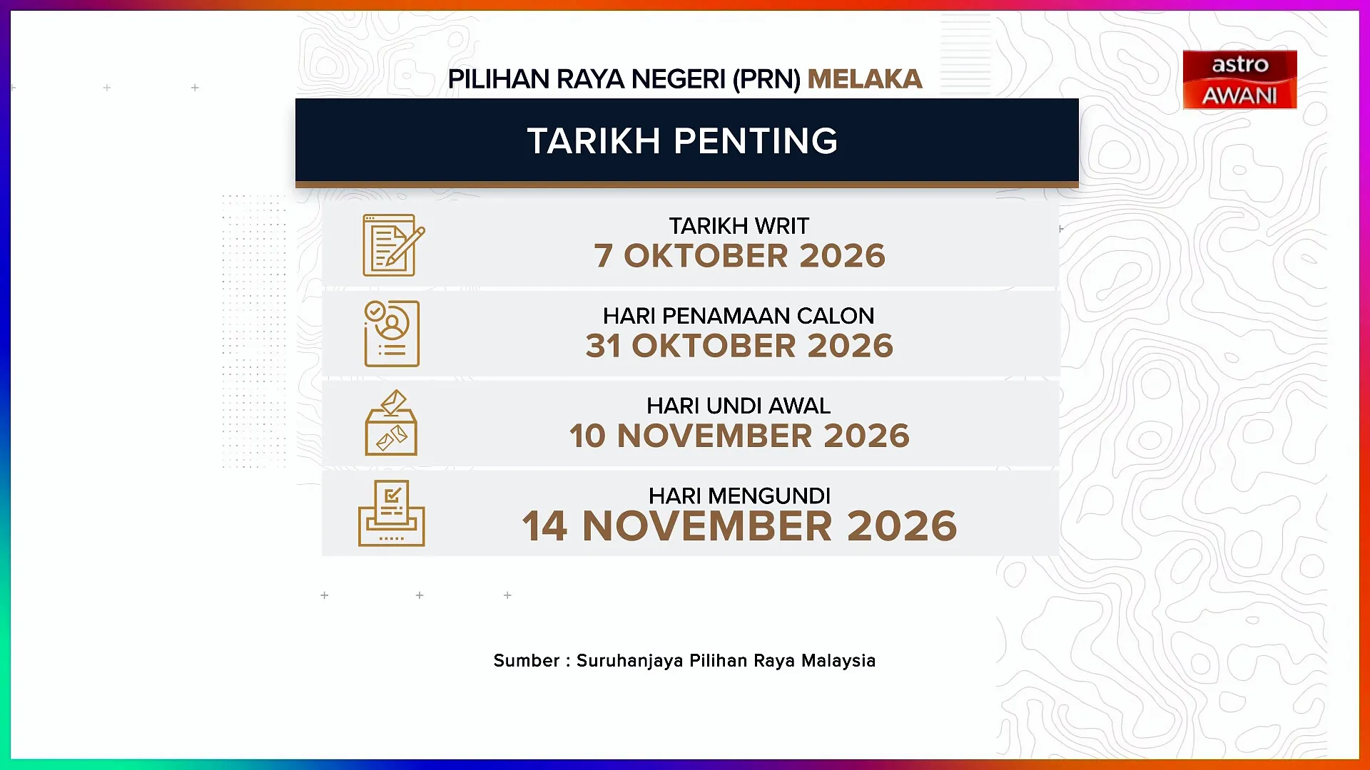 [INFOGRAFIK] Pilihan Raya Negeri Melaka