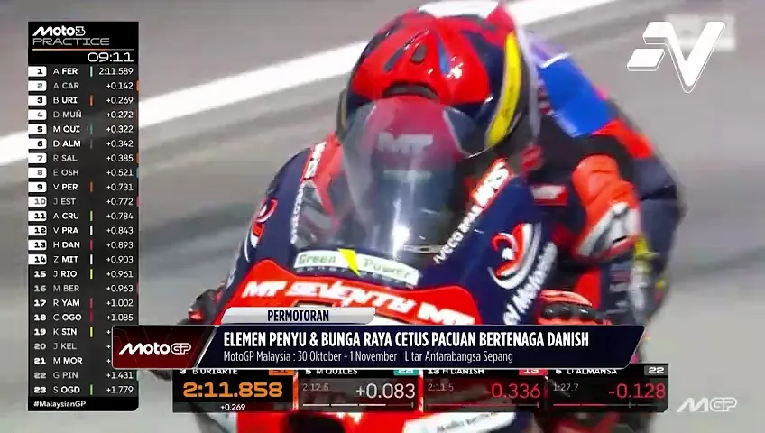 Hakim Danish keempat terpantas sesi latihan Moto3 di GP Malaysia