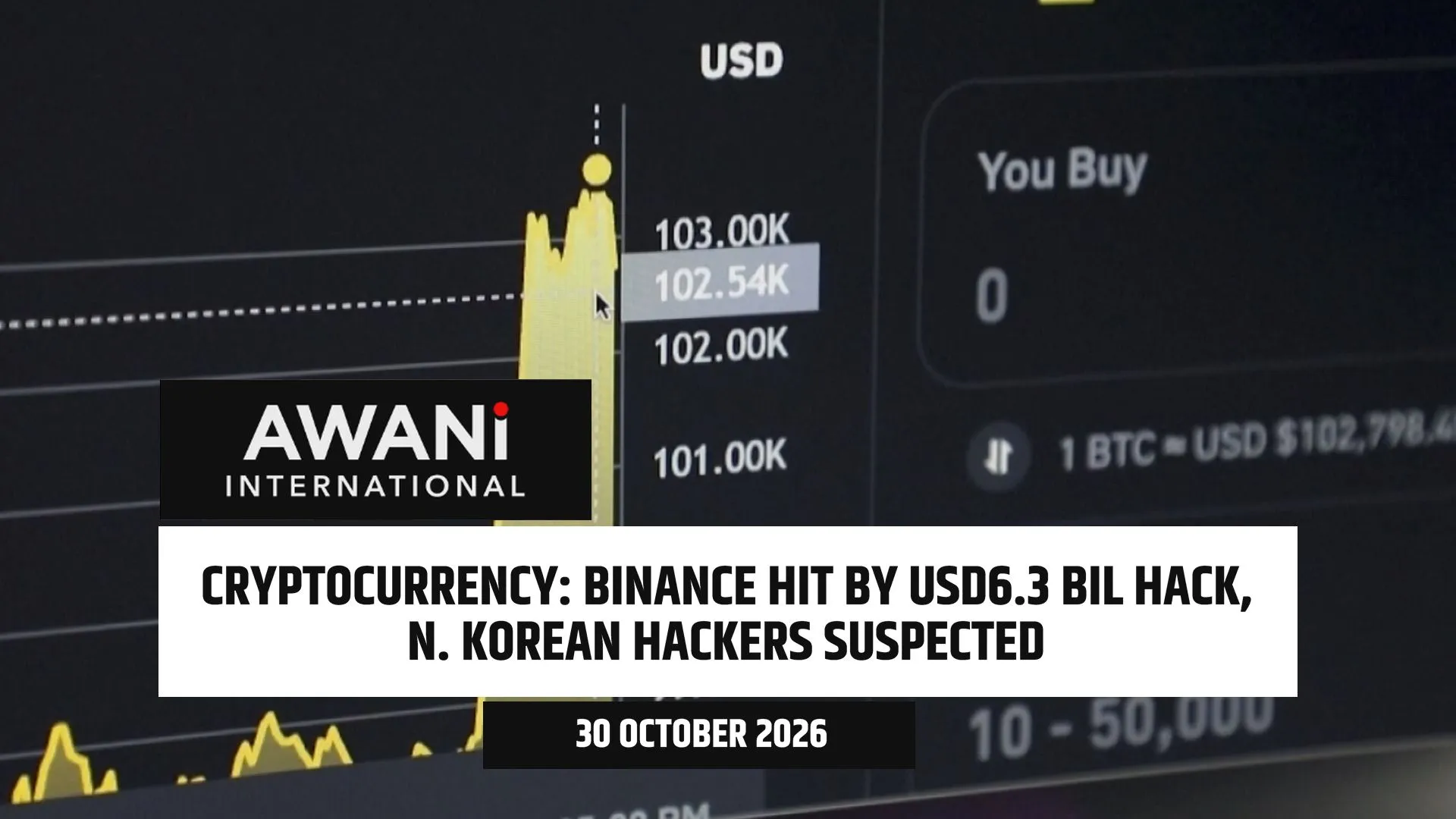 Binance says USD6.3 bil stolen in suspected biggest crypto heist in history