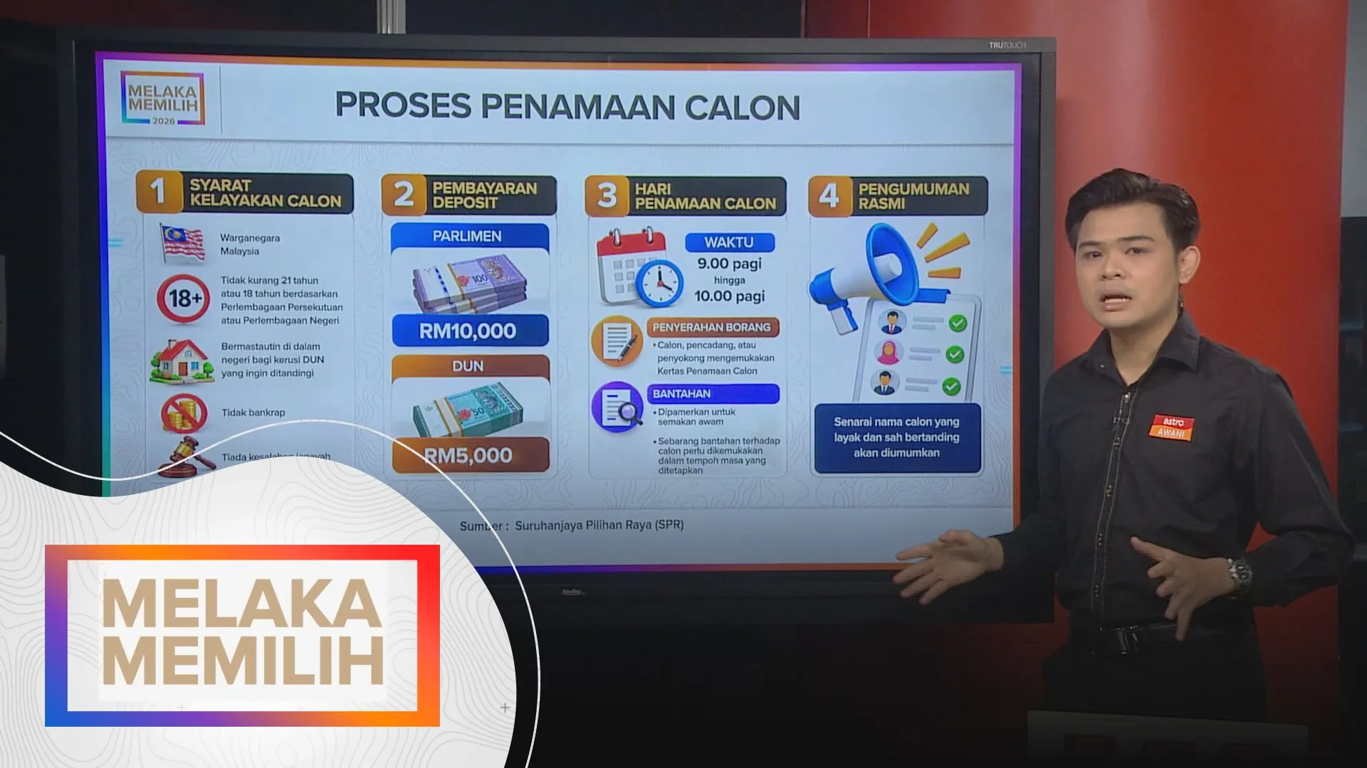 [DATA & STATISTIK] Proses Penamaan Calon | Melaka Memilih 2026