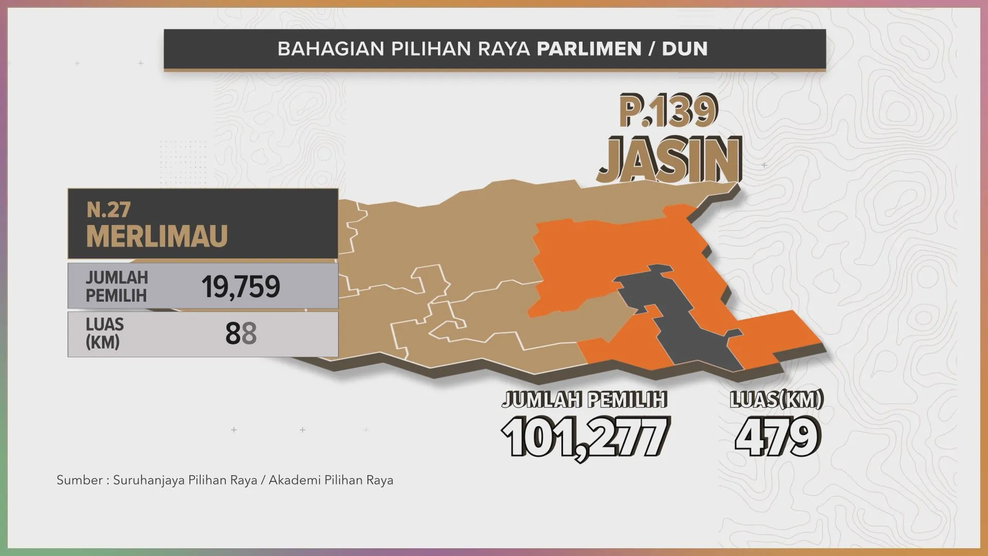 [INFOGRAFIK] Bahagian Pilihan Raya Parlimen / DUN | Melaka Memilih 2026